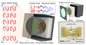 Schematic illustrations and photo of the curved neuromorphic imaging device based on MoS2-organic heterostructure.